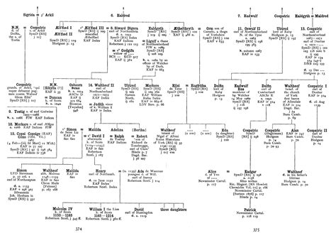 earls of northumberland family tree.